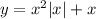 y=x^2|x|+x