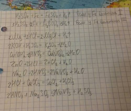 Продолжите уравнения реакций самостоятельно: h2so4 + fe = mg + hcl = koh + h2so4 = cu(oh)2+ hno3 = z