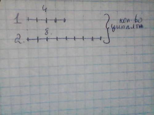 Уодной наседки 4цыпленка,у другой8цыплят.во сколько раз больше цыплят у второй наседки? решить ,сдел