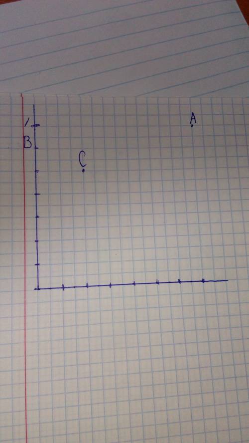 Как начертить координатный угол а(7; 7),в(0; 6) с