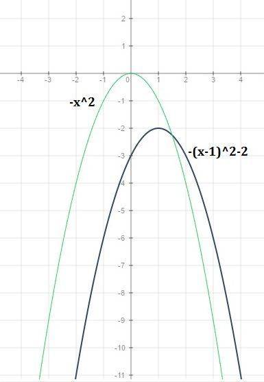 Изобразите схематически график функции у=-(х-1)^2-2