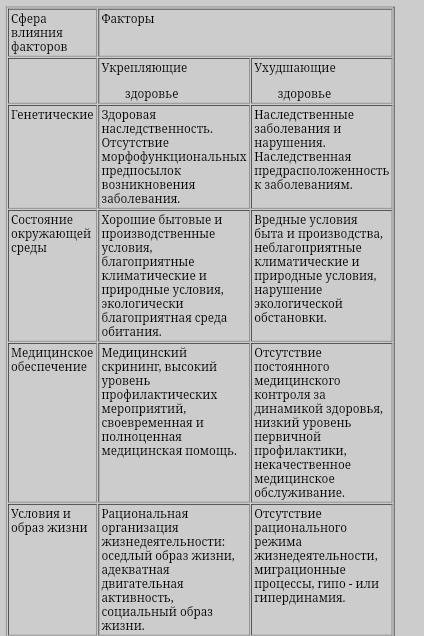 Назови экстремальные факторы, влияющие на здоровье человека.