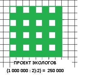 Квадратный лес разбит на миллион равных квадратов, в центре каждого из которых растёт дерево. некото