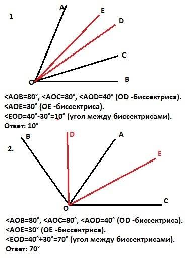 Угол аов равен 80 градусов , угол аос равен 60 градусов .чему может быть равен угол между биссектрис