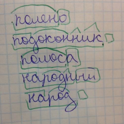 Разбор слов по составу полоса, полено подоконник народный, народ