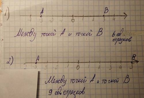 Отметьте на координатной прямой точки: 1) а (-3) и в (3) 2) а (-4) и в (5) сколько еденичных отрезко