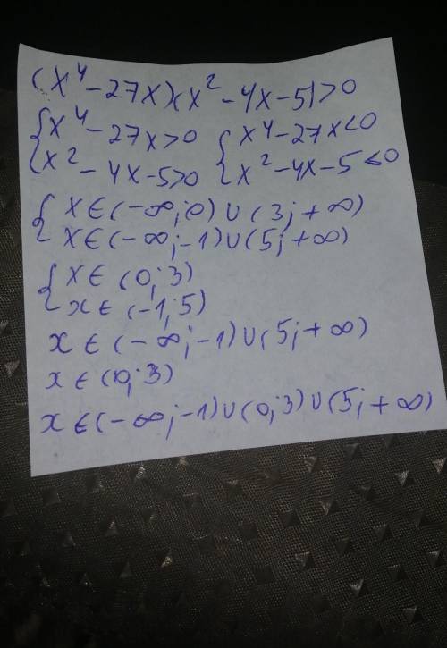 Решите неравенство: (x^4-27x)(x^2-4x-5)> 0