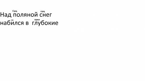 Над поляной снег набился в глубокие морщины коры. над каждым словом написать какой частью речи оно я