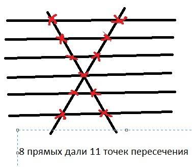 Нарисуйте, , 8 прямых так, чтобы они пересекались ровно в 11 точках