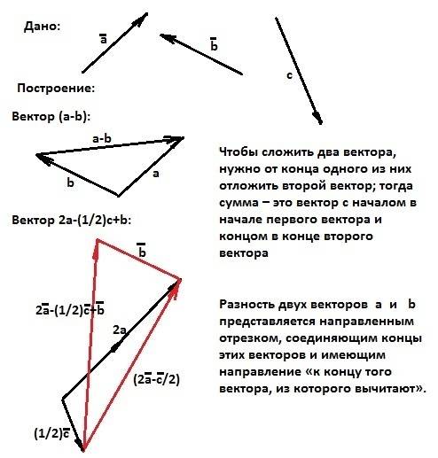 Дано векторы a и b,c.построить вектор: 2)a-b.3)2a-1/2c+b