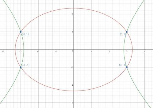 Решить систему уравнений, x^2−y^2=8 1x^2+2у^2=11