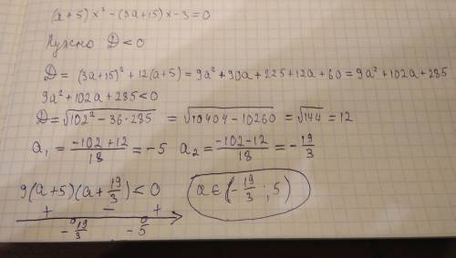 При каких значениях а уравнение (а+5)х^2-(3а+15)х-3=0 не имеет корней?