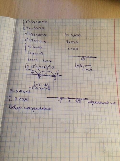 Решите систему x^2+7x+10< 0 4x-3,6> 0 буду ♡