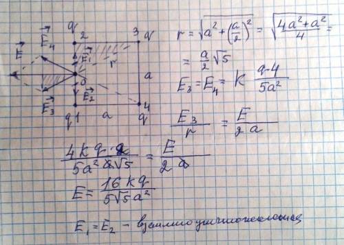 Ввершинах квадрата со стороной а помещены одинаковые положительные заряды q. каков модуль напряженно