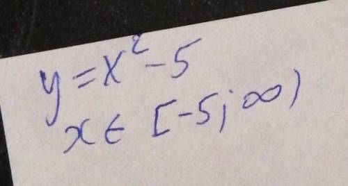 Знайдіть область визначення функції y=x(^2)-5