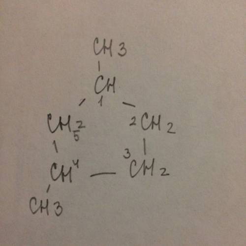 Составить структурную формулу 1,4-диметилциклопентан