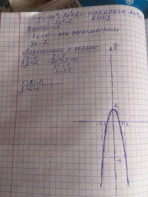 Квадратичная функция 1) y=x^2-5x-3 2) y= -4x^2+2x^2+2