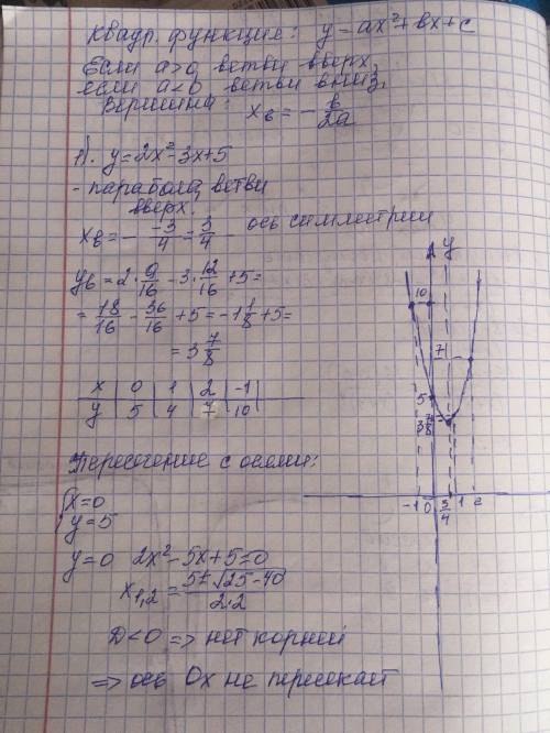 Квадратичная функция 1)=2x^2-3x+5 2)y=-3x^2-4x-4x+8