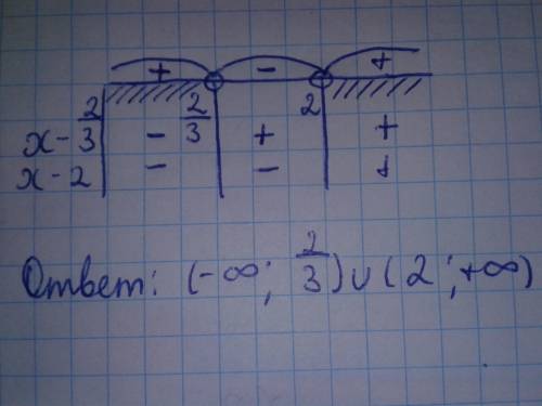 Решите неравенство (x-1)(3x-5) больше 1