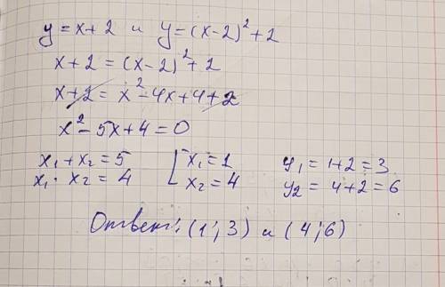 Найдите точки пересечения графиков функций y=x+2 и y=(x-2)^2+2