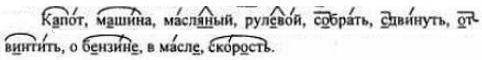 Обозначь значимые части слов в которых есть орфограммы. капот,машина,масляный,рулевой,собрать,сдвину