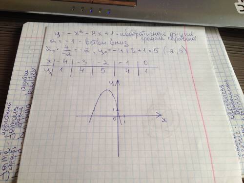 График ф-ии y= - x2-4x+1 построить чертеж