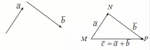 Изобразить вектор с, равный сумме векторов а иb, и вектор d, равный их разности.​