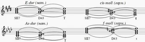 Письменно построить септаккорд 2 ой ступени с разрешением в тональностях с 4 знаками (4 тональности)