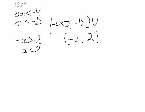 Решите систему неравенств 4+3x-x²≤0 2-x> 0