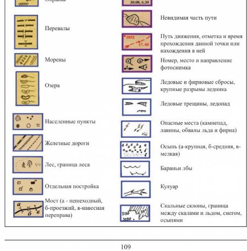 Условные знаки, встречающиеся как на планах, так и на картах.