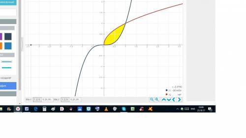 Постройте графики функций y=x^3 и y=√x. найдите площадь фигуры ограниченной этими графиками