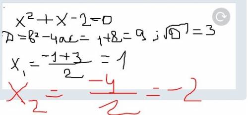 Какие из чисел -2, -1, 0, 1, 2, 3 являются корнями уравнения. 1) x² + x = 2