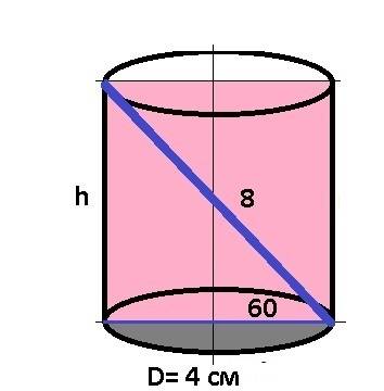 Диагональ осевого сечения цилиндра равна 8см и составляет с образующей угол 60градусов. найти площад
