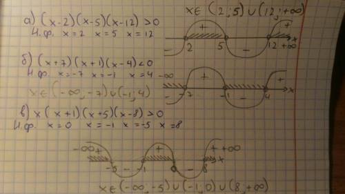 Решить неравенство заранее ) а) (х-2)(х-5)(х-12)> 0 б) (х+7)(х+1)(х-4)< 0 в) х(х+1)(х+5)(х-8)&