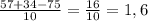 \frac{57+34-75}{10} = \frac{16}{10} =1,6