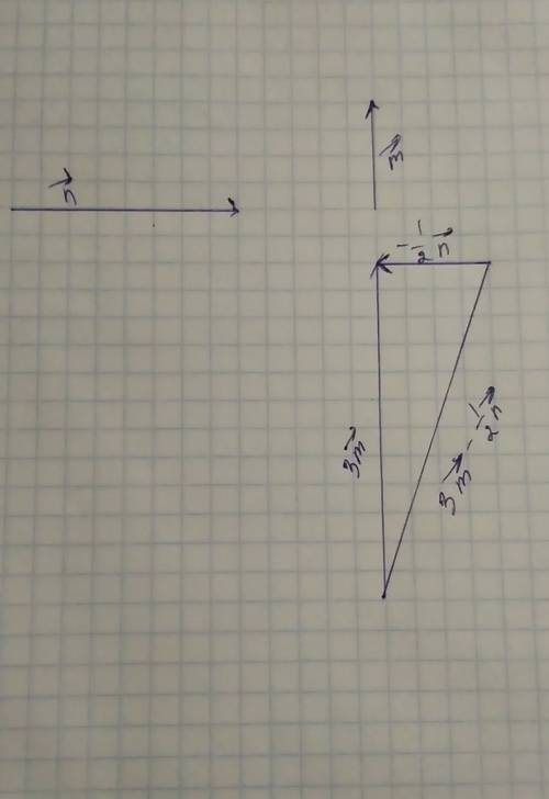 Начертите два неколлинеарных вектора m и n. постройте векторы 3m-1/2n