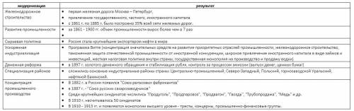 Подведите итоги развития промышленности и сельского хозяйства россии к 1913 г. предложите свои решен
