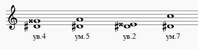 Мне задали написать от ре# ув4 ум5 ув2 ум7
