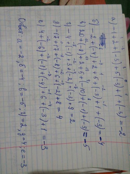 Вычислите по образцу: -1+2+(-3)+5(-3)+1+(-3) б)-2+(-4)+2+5+(-3)+1+(-3) в)20+(-8)+2+5+(-10)+(-1)+(-3)