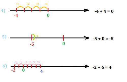 Скоординатной прямой найдите значение выражения 1)-2+5; 2) -3+7; 3)-5+6; 4)-4+4; 5)-5+0; 6)-2+6;