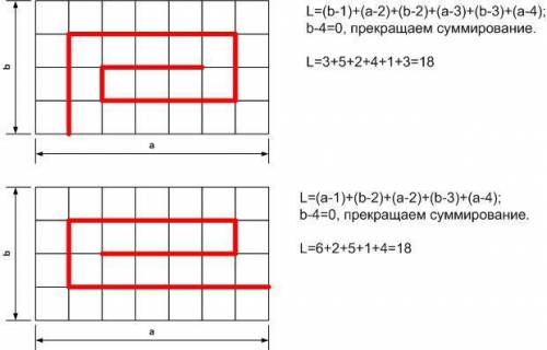 Лужайка в парке имеет форму прямоугольника размером а*b метров, разбитого на квадраты со стороной 1