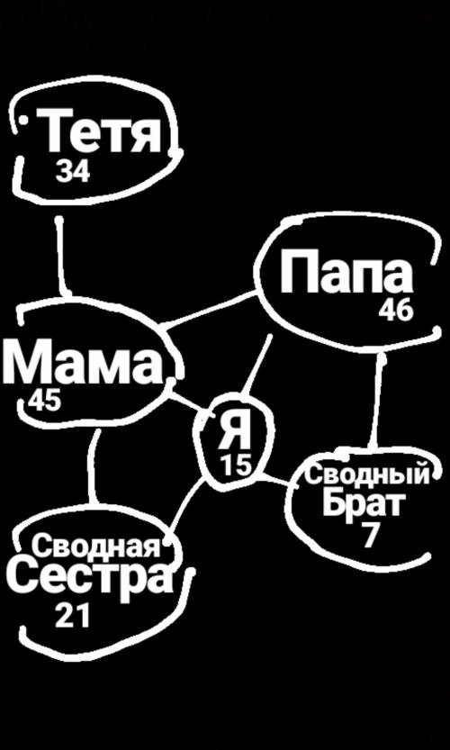 Нарисовать взвешенный связный граф содержащий 6 вершин и 8 ребер решение