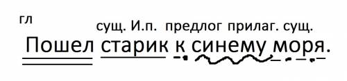 Пошел старик к синему морю как делать синтаксический разбор