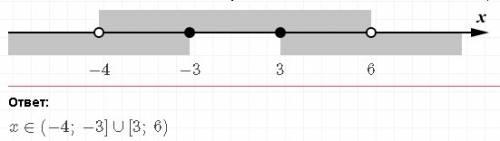 Решите систему неравенств 2){x^2-2x-24< 0, {x^2> =9