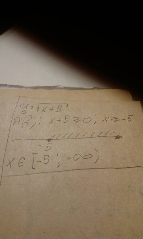 Найдите область определения функции y=√x+5 (все под одним корнем) (√ это корень)