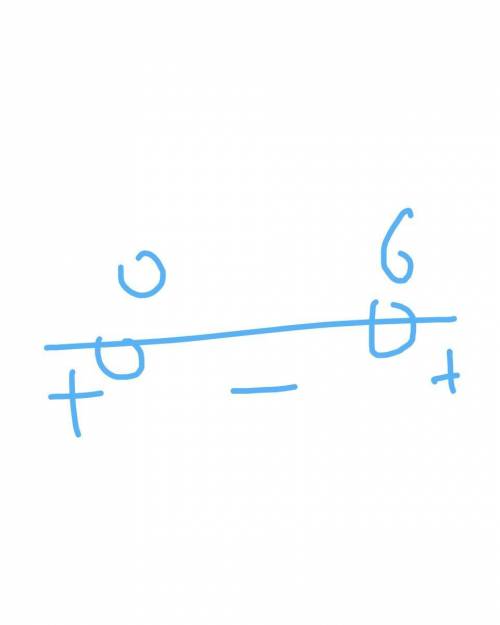 (7+x)(2-x)< 0 x(9-x)< 0x(x-6)> 0 решите эти 3 примера ​