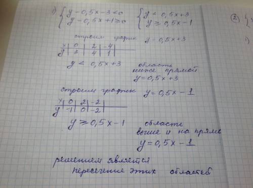 Решить графически систему уравнений 1) у-0,5х-3< 0 у-0,5х+1> =0 2) х^2+ у^2< 36 х^2+у^2>