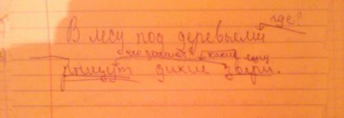 Влесу под деревьями рыщут дикие звери.укажи связь слов в предложении с стрелок.