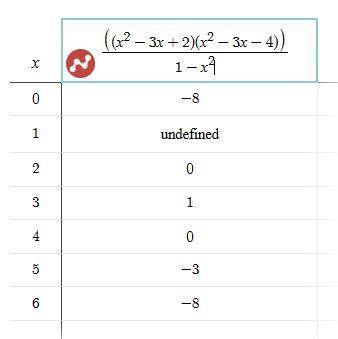 Постройте график функции y= (x^2-3x+2)(x^2-3x-4)/1-x^2