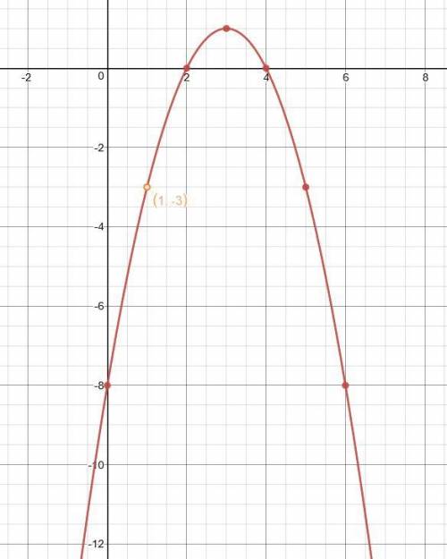 Постройте график функции y= (x^2-3x+2)(x^2-3x-4)/1-x^2